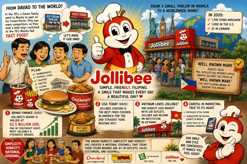 Jollibee The judge is in